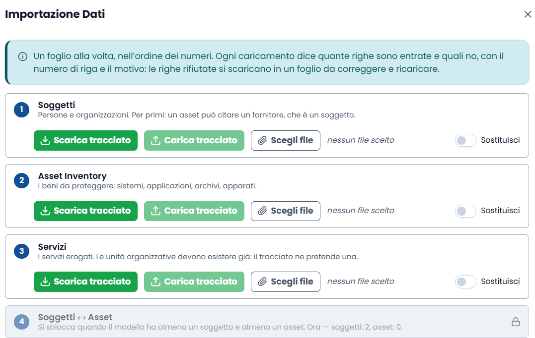 L'importazione dati