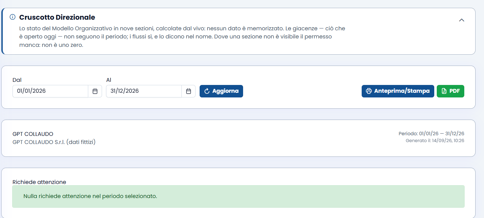 Il cruscotto direzionale