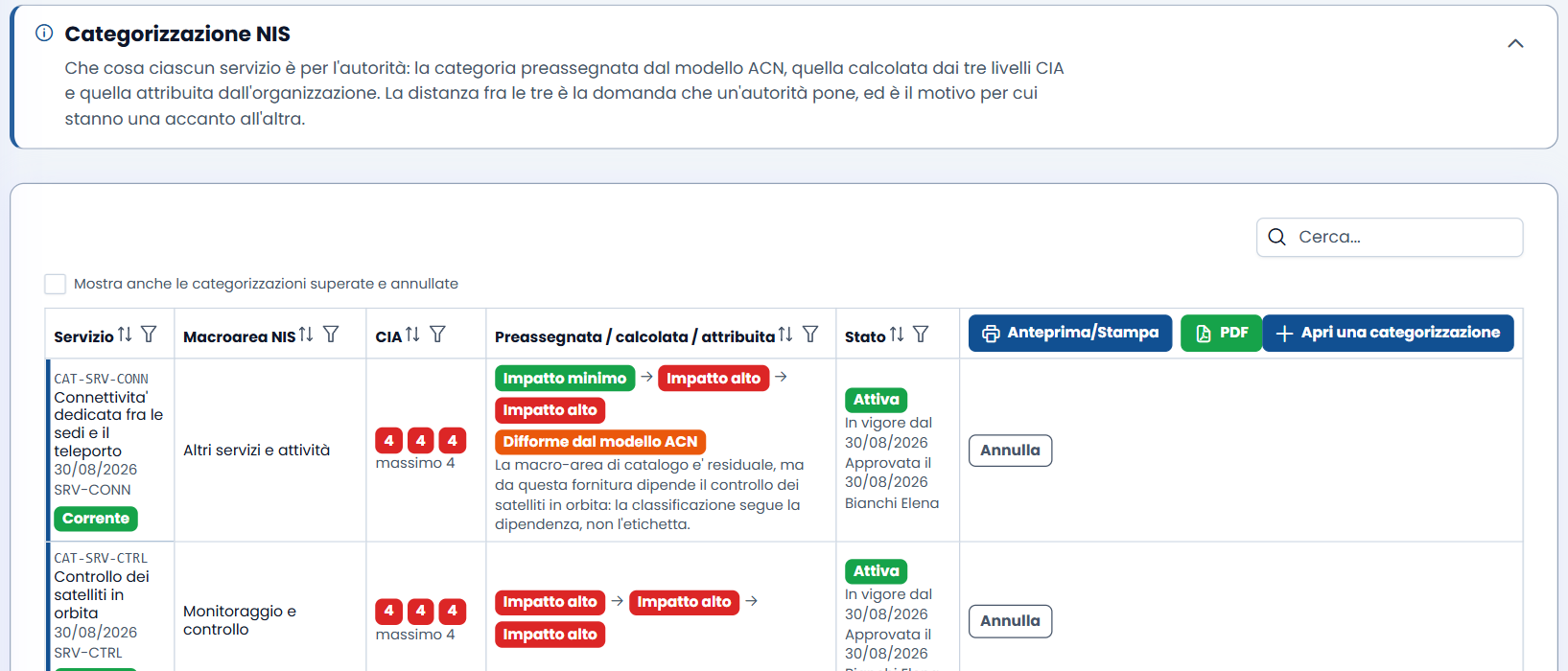 La categorizzazione NIS