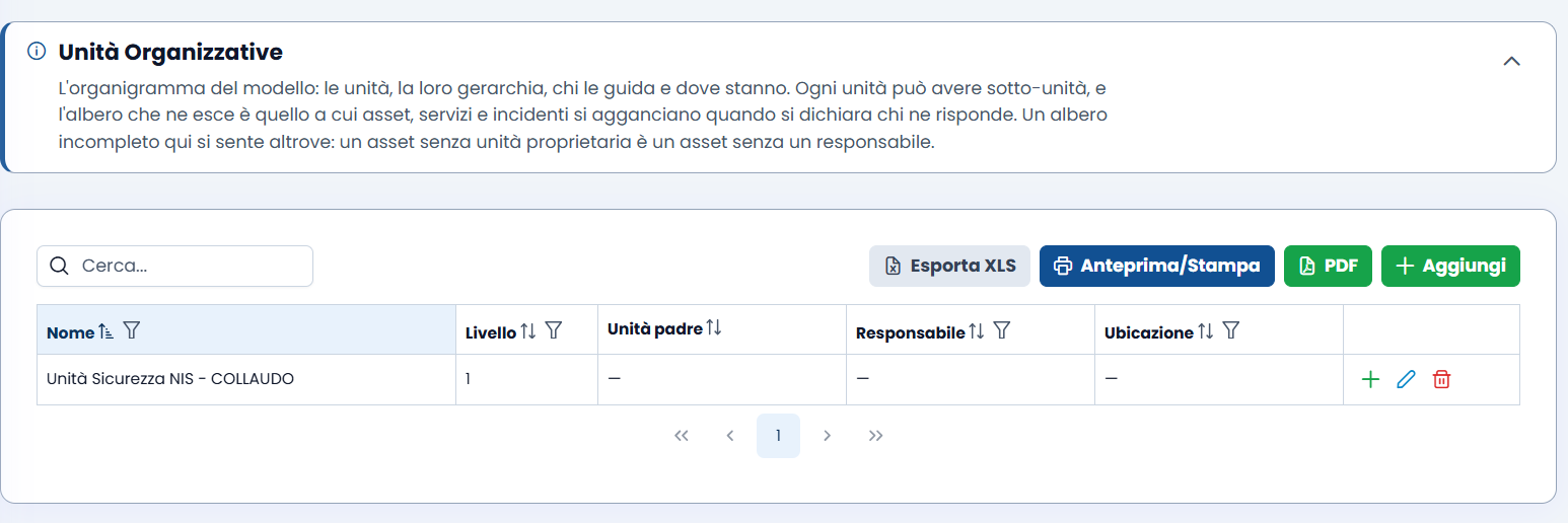 Le unità organizzative