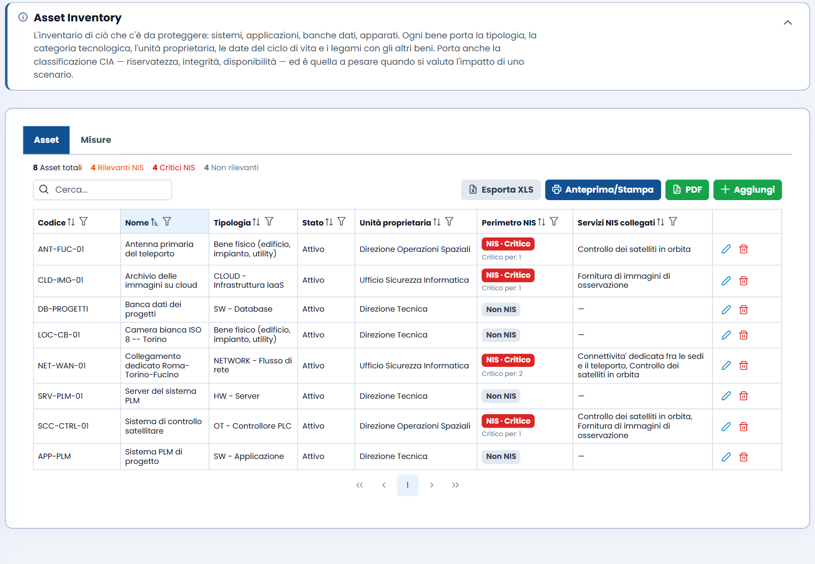 L'Asset Inventory