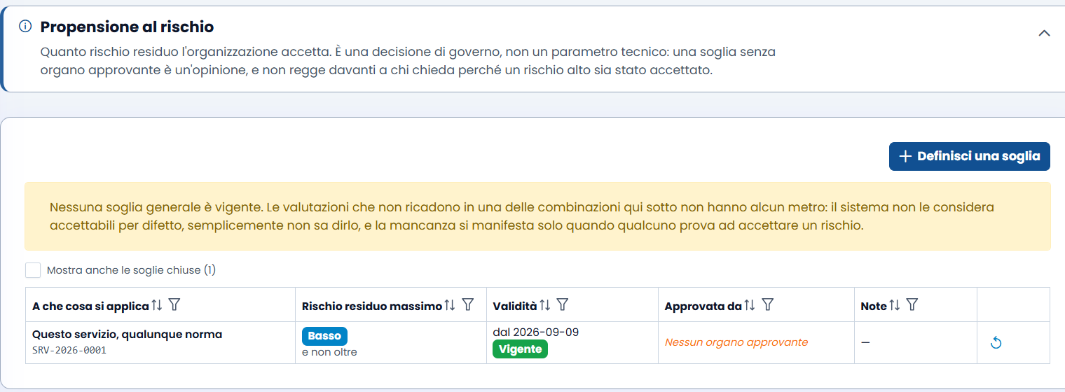 La propensione al rischio