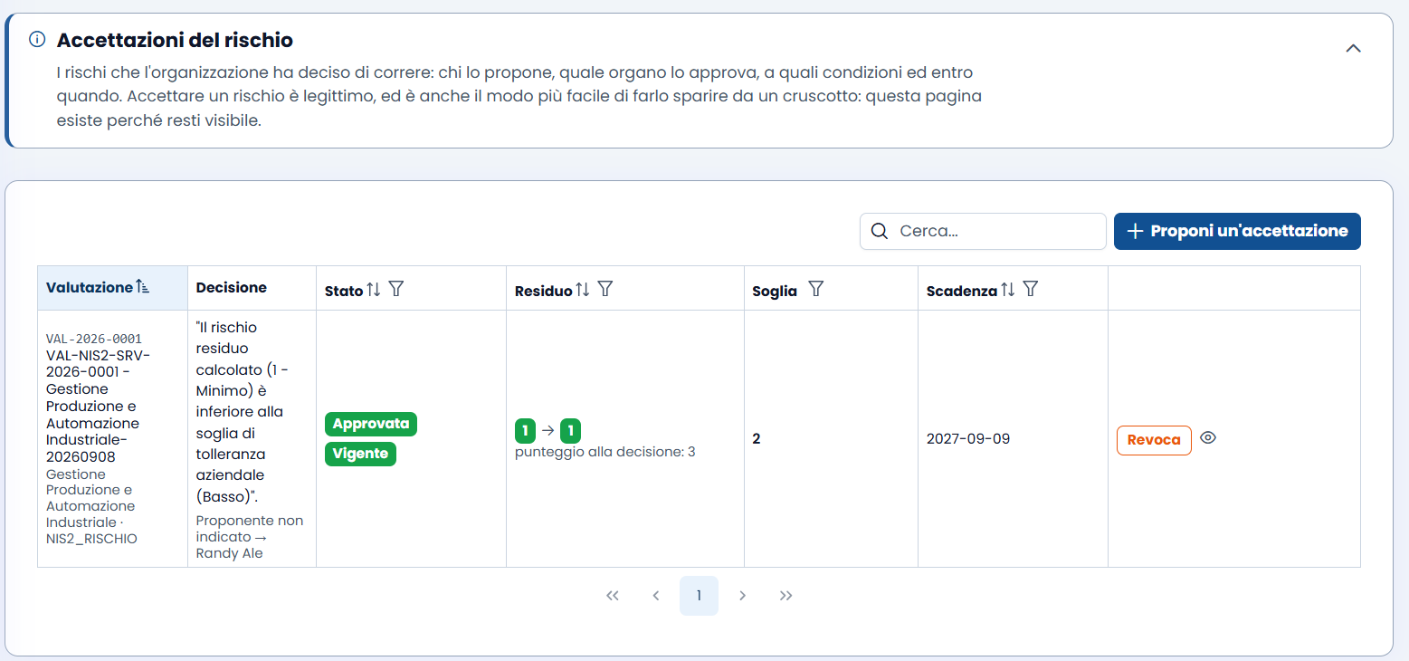 Le accettazioni
