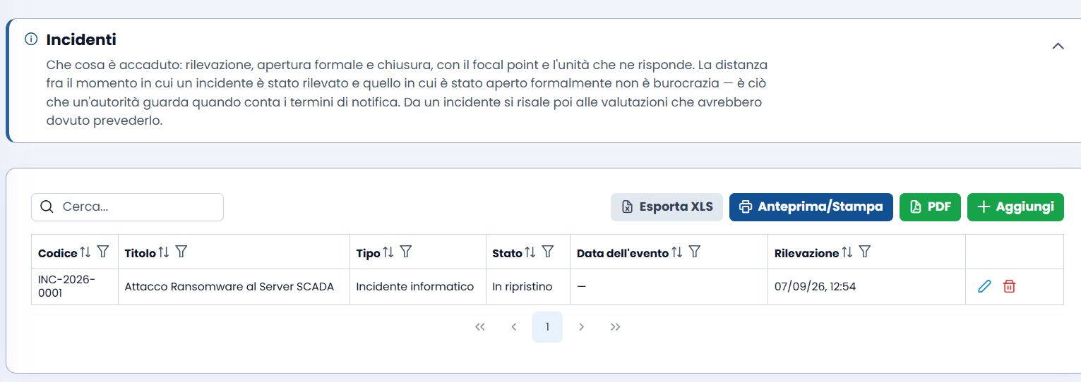 L'elenco degli incidenti
