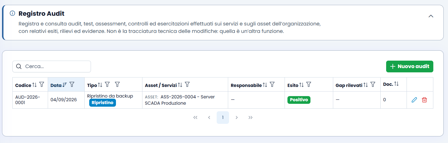 Il Registro Audit