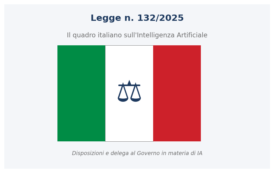 La Legge italiana 132/2025: il quadro nazionale sull'IA