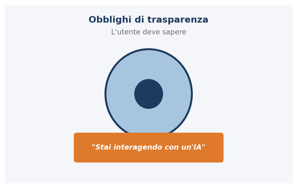 Gli obblighi di trasparenza dell'AI Act