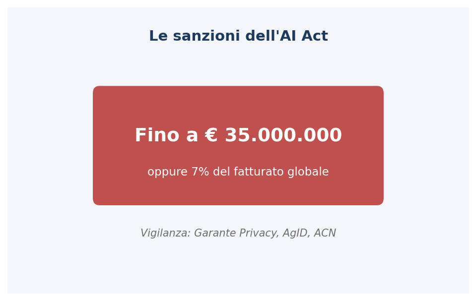 Autorità competenti e sistema sanzionatorio