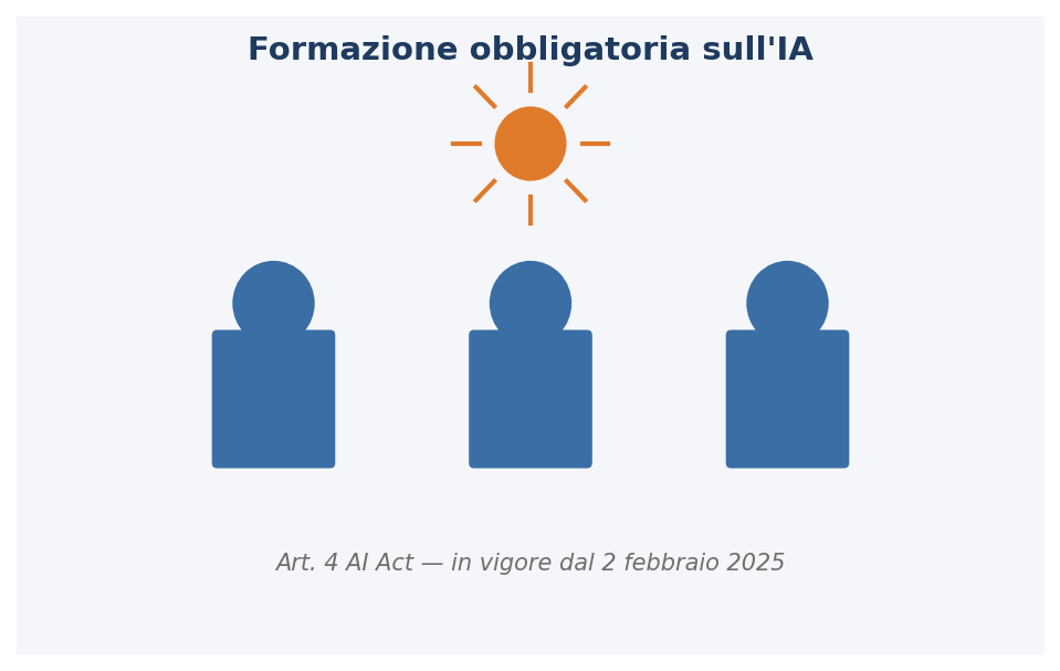 AI Literacy: la formazione obbligatoria ex art. 4 AI Act