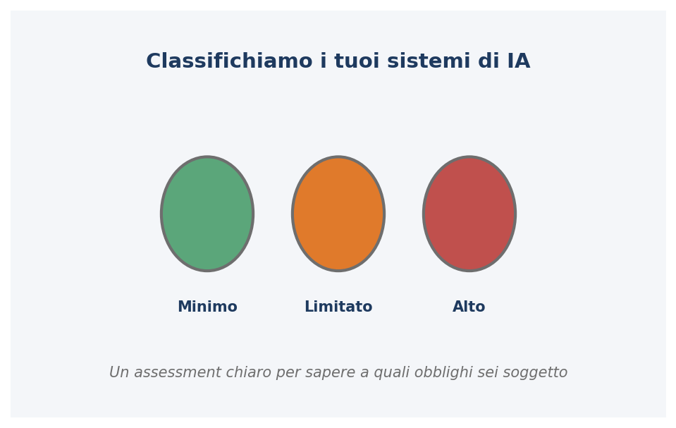 Classificazione del rischio: l'assessment dei tuoi sistemi
